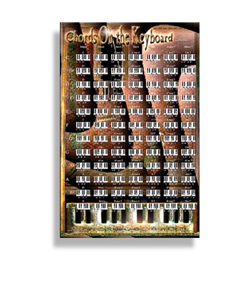Poster - Chords on the Keyboard